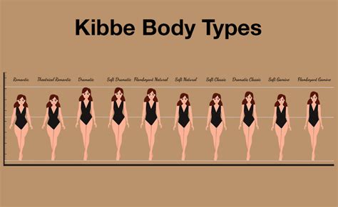 body type kibbe|kibbe body type dramatic.